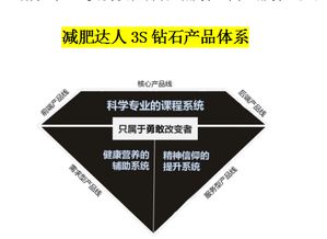 天然爽采納品牌營銷策劃公司 一站式專業服務，引領品牌新境界