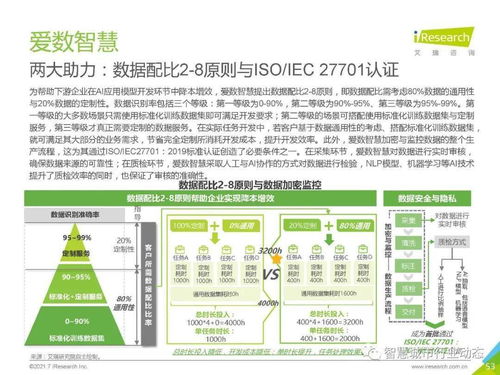 中國(guó)人工智能基礎(chǔ)層行業(yè)報(bào)告 2021 人工智能基礎(chǔ)軟件開(kāi)發(fā)