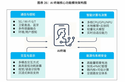 深圳崛起 2025人工智能發展白皮書揭示深圳AI企業數量躍居全國第三，基礎軟件開發成新引擎