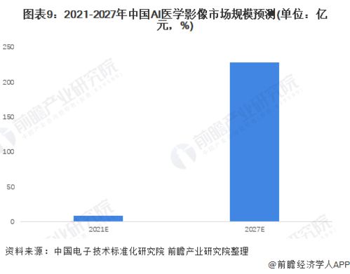 前瞻人工智能產(chǎn)業(yè)全球周報(bào)2022第1期 達(dá)摩院自動(dòng)駕駛負(fù)責(zé)人離職，中國755萬開發(fā)者位居全球第二